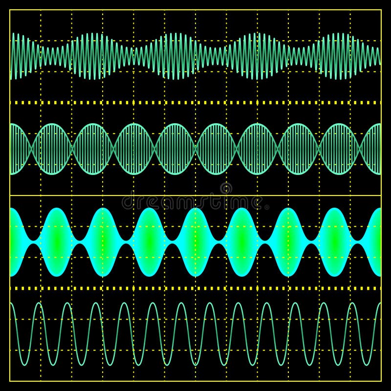 Amplitude Modulation