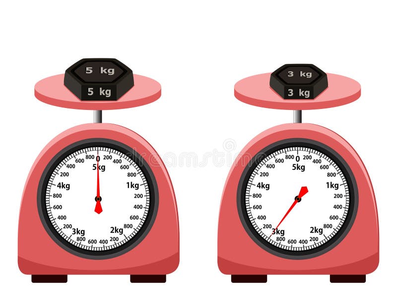 https://thumbs.dreamstime.com/b/analog-scale-kg-weight-stone-isolated-white-background-vector-illustration-measuring-clip-art-283610645.jpg