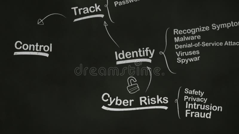 Internet Security Brainstorming Mind Map on Blackboard royalty free illustration
