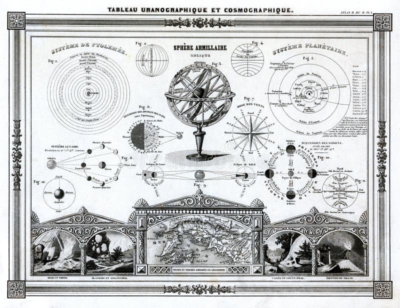 1846 Antieke de Astronomiekaart van Bocage van het Zonnestelsel, de Zonneverduistering, de Maanverduistering en andere Astronomie