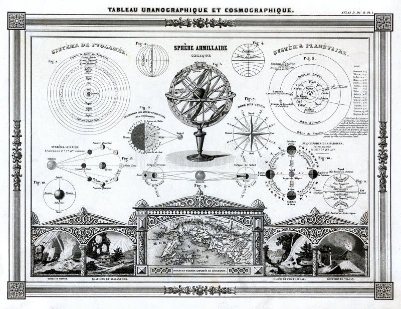 Antike Astronomie-Karte 1846 Bocage des Sonnensystems, der Sonnenfinsternis, der Mondfinsternis und anderer Astronomiediagramme stock abbildung Antike Astronomie-Karte 1846 Bocage des Sonnensystems, der Sonnenfinsternis, der Mondfinsternis und anderer Astronomiediagramme stock abbildung
