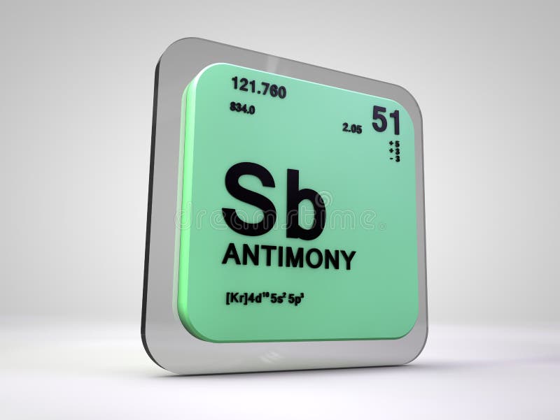 element symbol for antimony element symbol for antimony