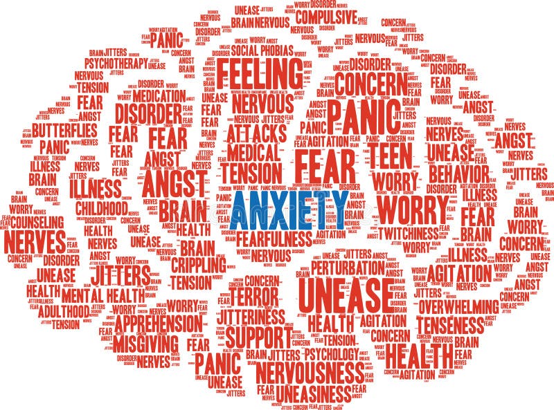 Brain words. Anxiety Word. Motivation Word cloud. Тревога рисунок слова. Тревожность текст на белом фоне.