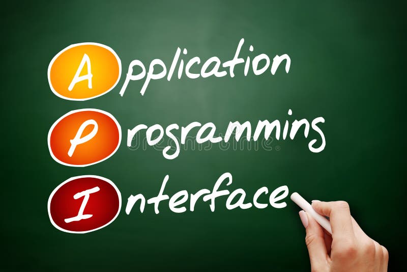 API - Application Programming Interface Acronym, Technology Concept on ...