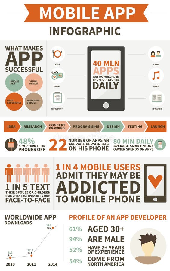 infographic creator l infographic creator l