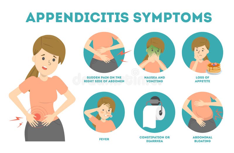 Appendicitis Symptoms Appendix Disease Abdominal Pain Infographic