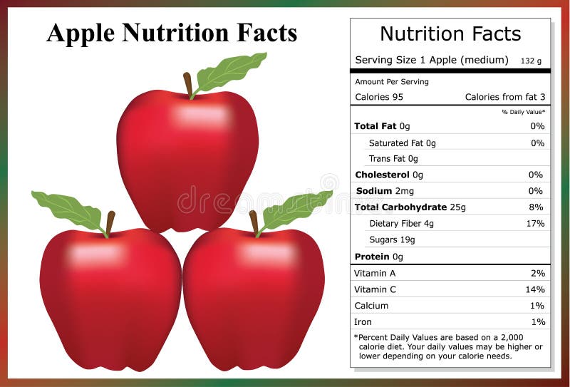 Nutrition of an Apple — Life Well Lived