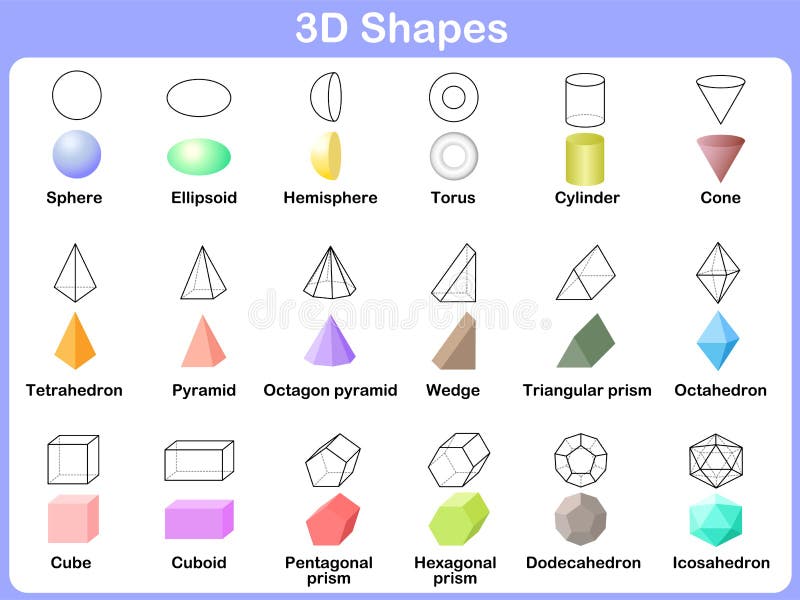 Apprendimento delle forme 3D per i bambini illustrazione vettoriale Apprendimento delle forme 3D per i bambini illustrazione vettoriale