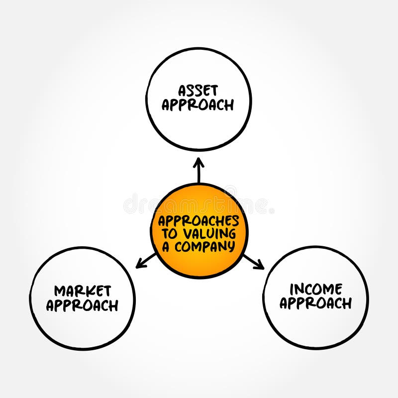 Approaches To Valuing a Company, Mind Map Concept for Presentations and