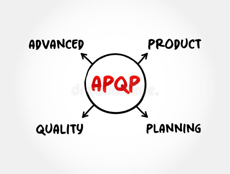 APQP Advanced Product Quality Planning Structured Process Aimed at