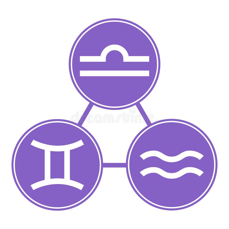 aquarius gemini aquarius gemini
