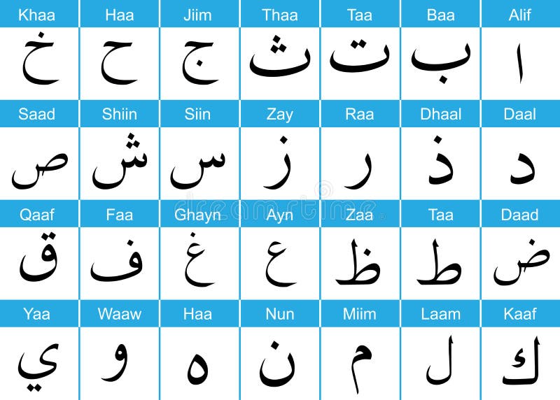 Arabic Chart