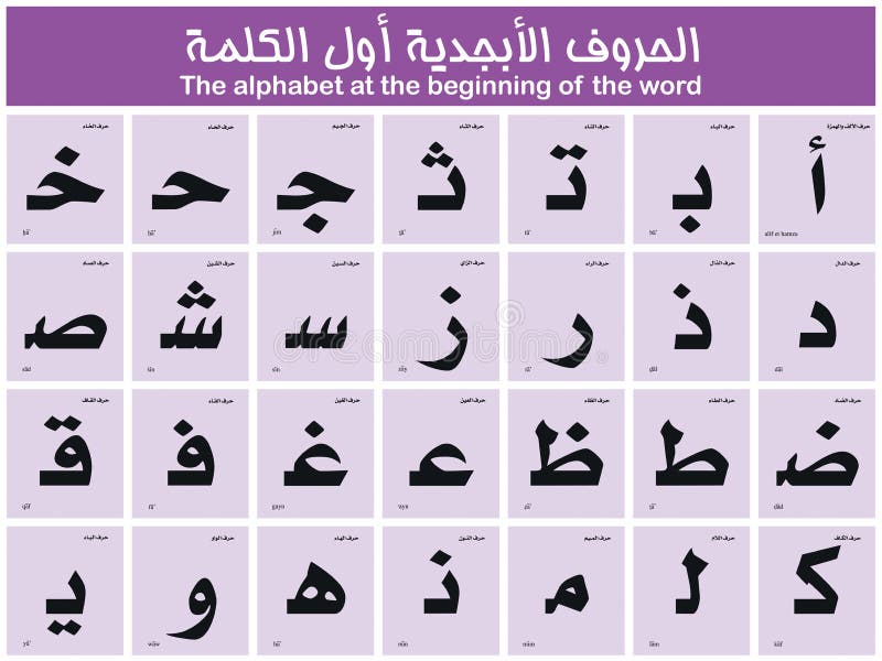 Arabisches Alphabet Anfang Mitte Ende Arabisch Arabisches Arabische