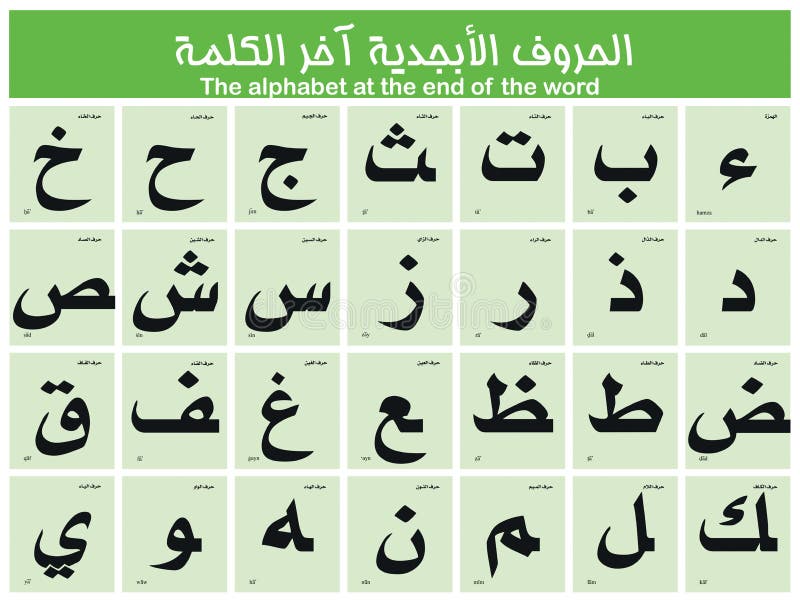 Arabisch Deutsch Alphabet Viele Piktogramme Willkommens Piktogrammen