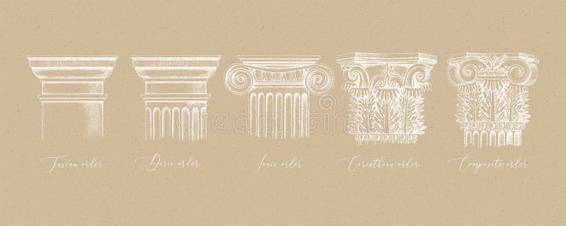 Architectural orders. 5 types of classical capitals - tuscan, doric, ionic, corinthian and composite