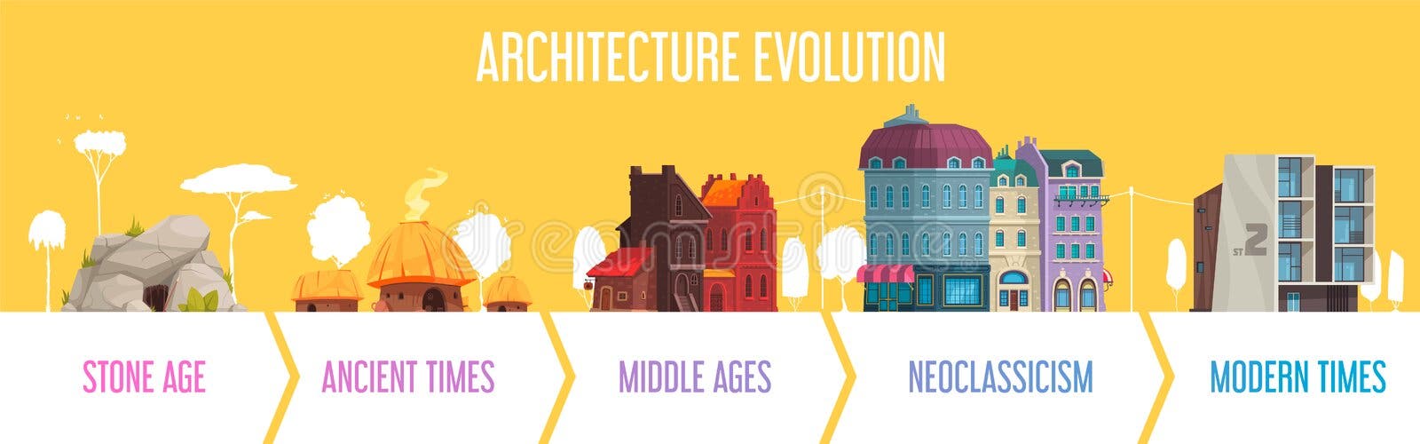 Architectural Housing Evolution Set Stock Vector - Illustration of ...