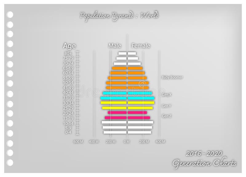 Art de papier des graphiques 2016-2020 de pyramides de population avec la génération 4 illustration de vecteur Art de papier des graphiques 2016-2020 de pyramides de population avec la génération 4 illustration de vecteur