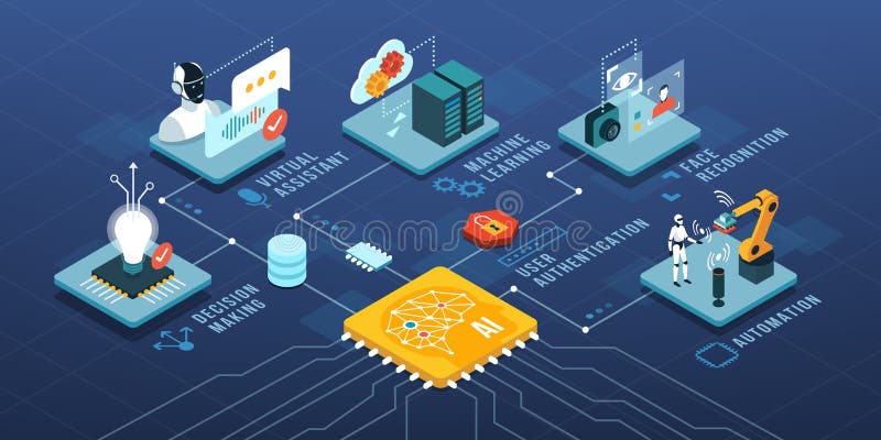 Artificial intelligence and automation stock illustration