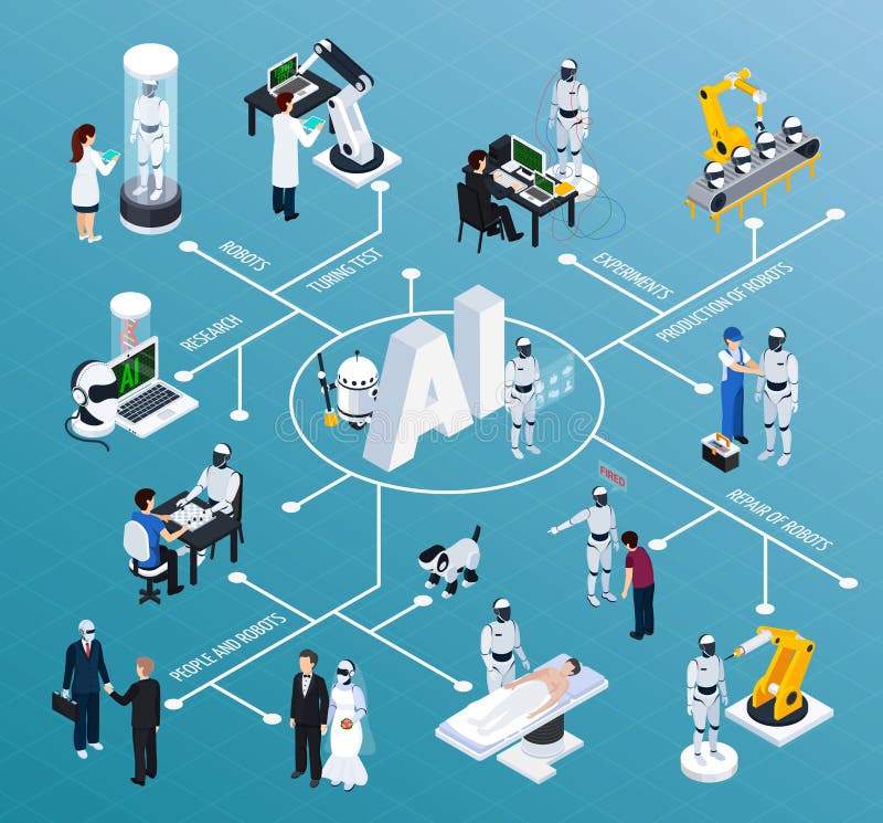Artificial Intelligence Isometric Flowchart royalty free illustration