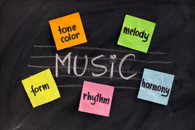 Traditional musicological or European-influenced aspects of classical music (harmony, melody, form, rhythm and tone color) - white chalk handwriting and sticky notes on blackboard. Traditional musicological or European-influenced aspects of classical music (harmony, melody, form, rhythm and tone color) - white chalk handwriting and sticky notes on blackboard