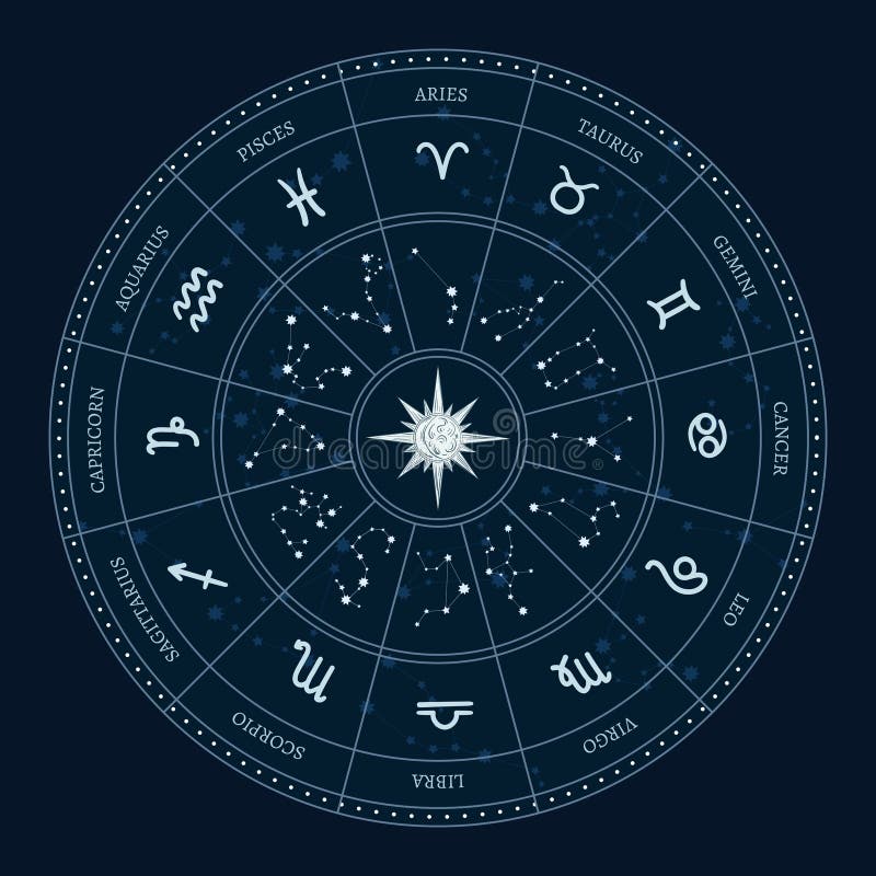 Rueda astrológica stock de ilustración. Ilustración de horoscope - 45901223