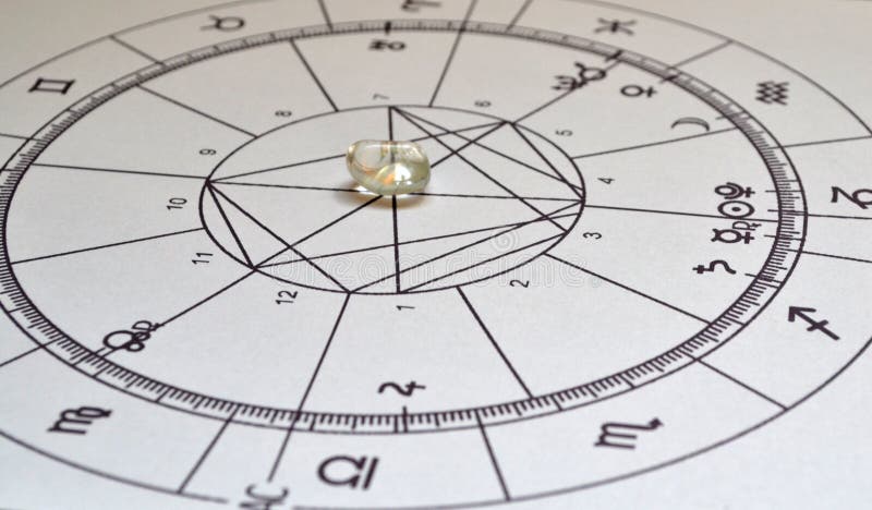 Free Astrology Chart
