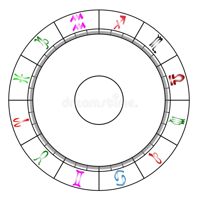 Cardi B Natal Chart