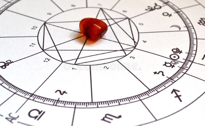 Free Astrology Chart