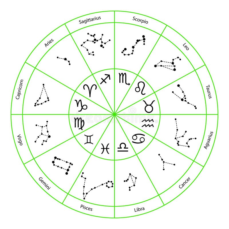 Vector Illustration with Horoscope Circle, Zodiac Symbols and ...