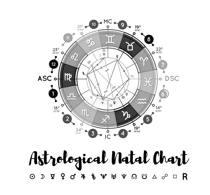 astrology chart houses astrology chart houses