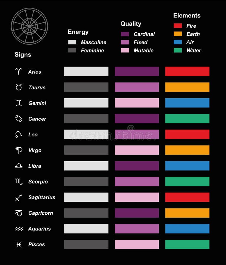 Astrological Energy Chart