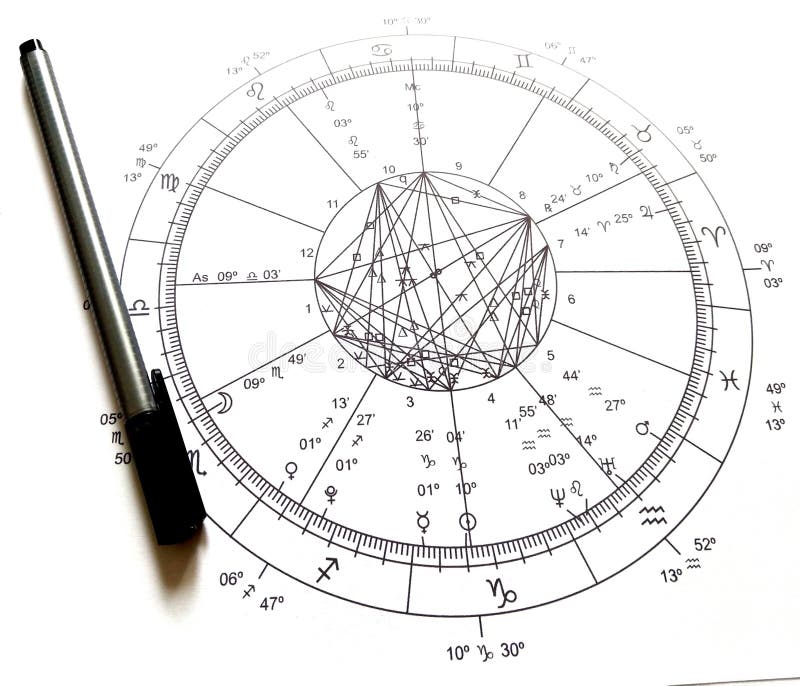 Astrología Natal Chart libre illustration Astrología Natal Chart libre illustration
