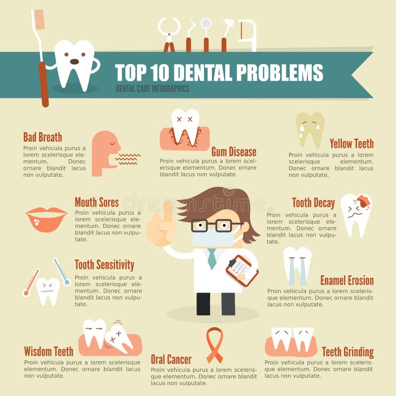Atención sanitaria dental del problema infographic