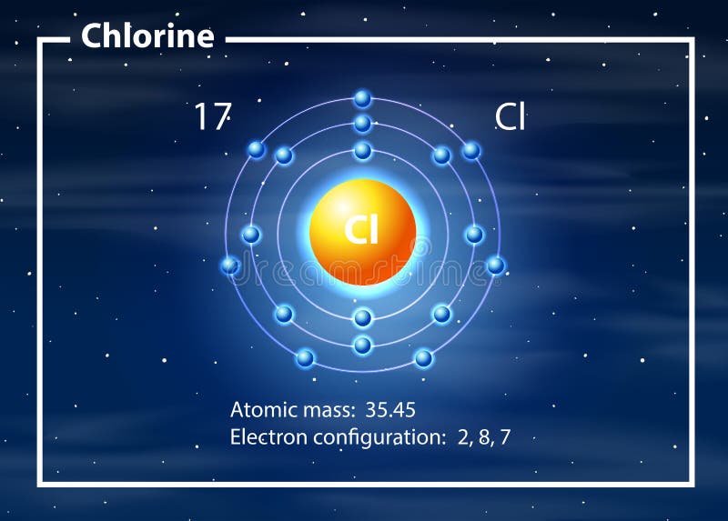 An Atom of Chlorine Diagram Stock Vector Illustration of structure