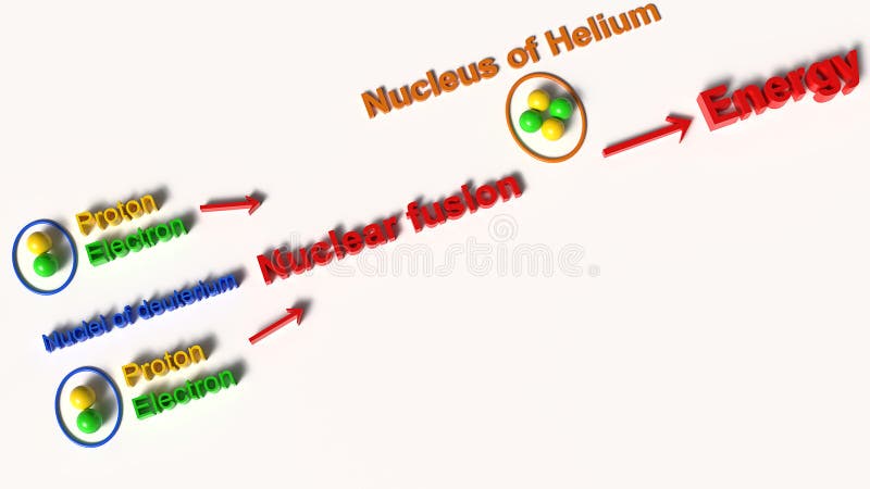 Atomic chemical scheme of nuclear fusion royalty free illustration