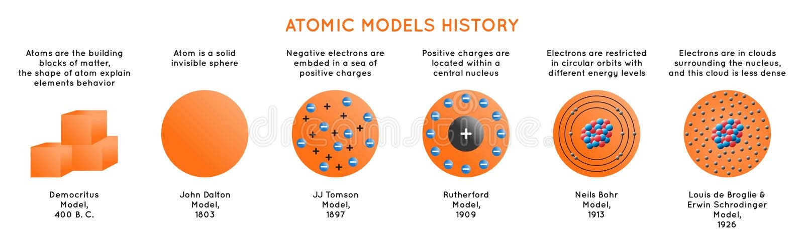 bohr-schrodinger-stock-illustrations-2-bohr-schrodinger-stock