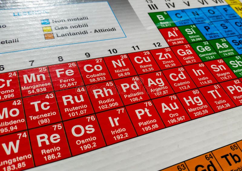 iron atomic number iron atomic number