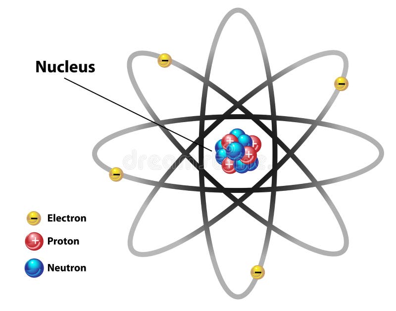 Atomic Nucleus Structures Diagram Labeled