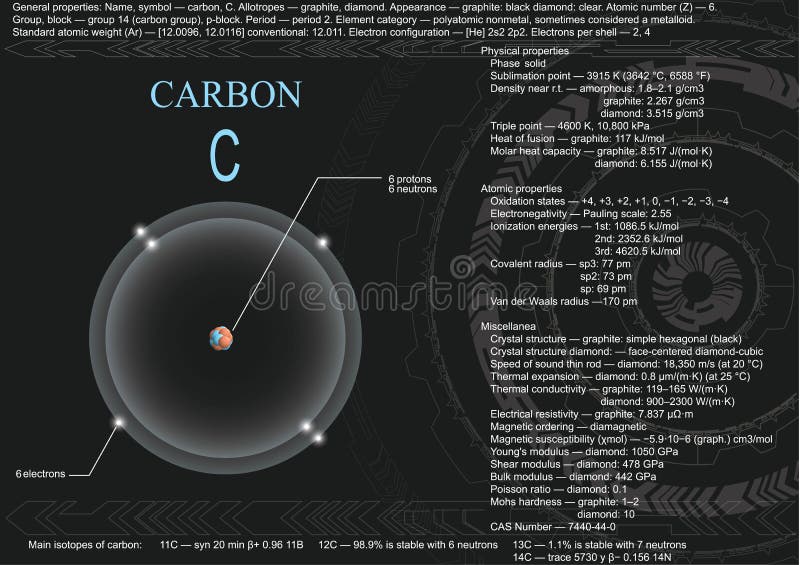 Atomo di carbonio royalty illustrazione gratis Atomo di carbonio royalty illustrazione gratis