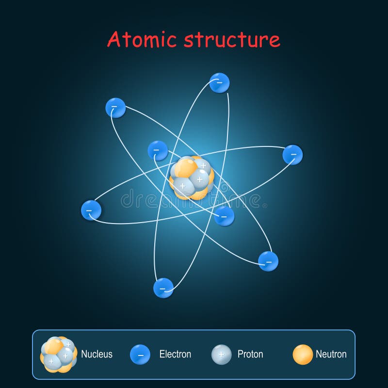 Atomstruktur lizenzfreie abbildung
