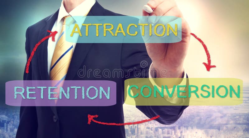 Business strategy concept of Attraction, Conversion, Retention. Business strategy concept of Attraction, Conversion, Retention