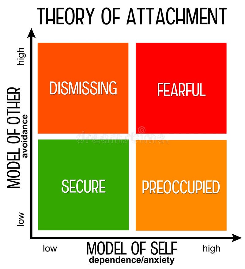 Attachment theory