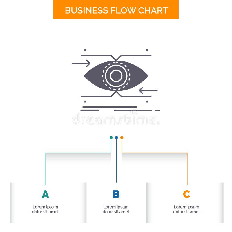 Eye Flow Chart