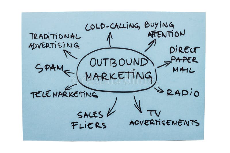 Auslandsmarketing-Diagramm stockbild