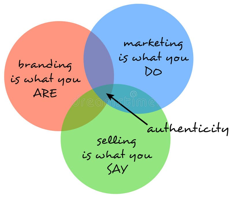 Autenticidade ilustração do vetor