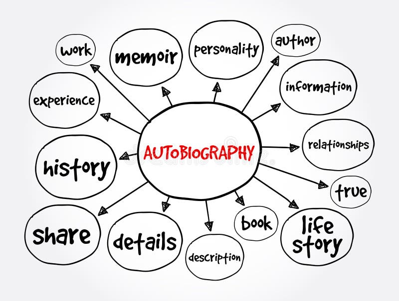 Biography Mind Map biography-mind-map