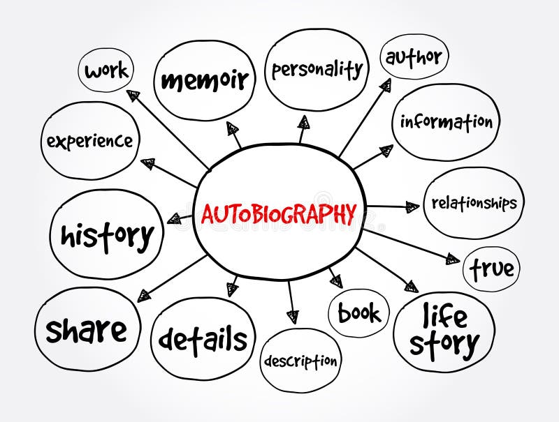 biography mind map