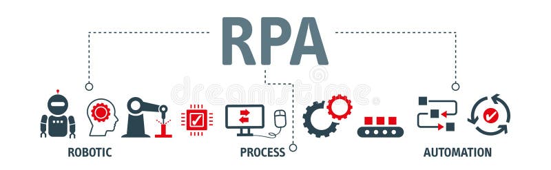 Automatisation des processus robotique &#x22 de bannière ; RPA&#x22
