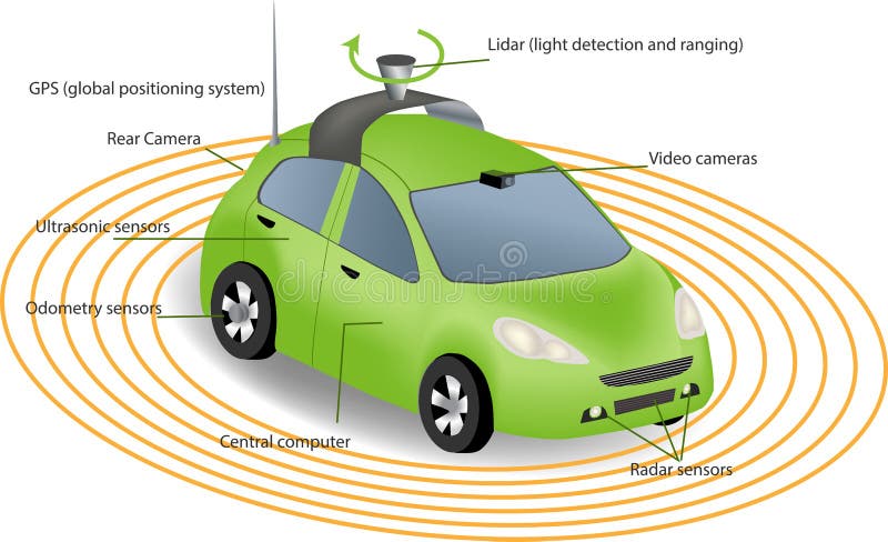 Autonomiczny driverless samochód royalty ilustracja Autonomiczny driverless samochód royalty ilustracja