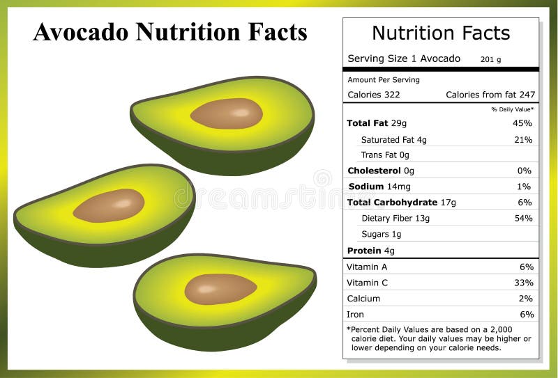 Avocado Nutrition Facts Stock Vector Image 54331717 avocado-nutrition-facts-stock-vector-image-54331717